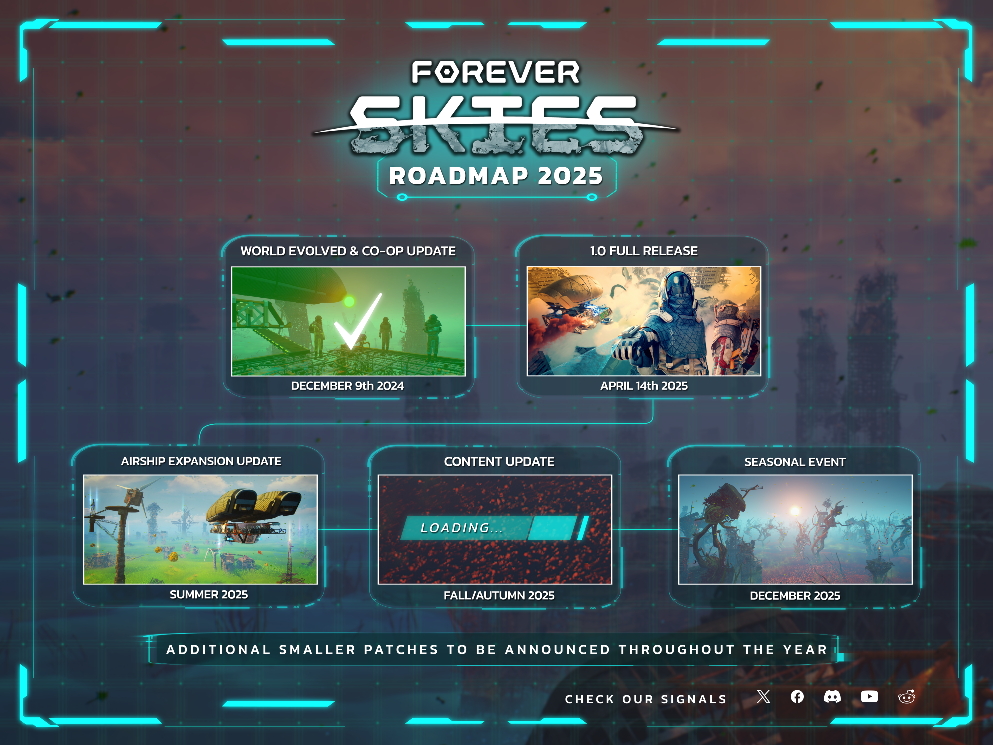 Forever Skies 2025 roadmap with release date, airship expansion, co-op update, and seasonal content