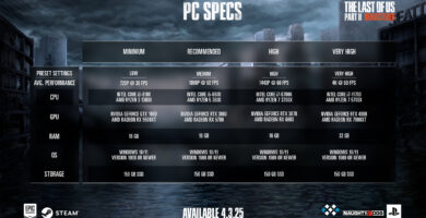 TLoU Part 2 Remastered PC specs chart showing minimum to very high settings with performance details
