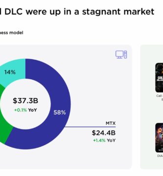 Chart showing PC gaming revenue breakdown by source in 2024