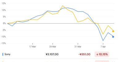 Sony and Nintendo stock charts showing declines amid Trump tariff announcements in 2025