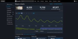 SteamDB graph showing the decline in InZOI’s player count from launch day to April 11