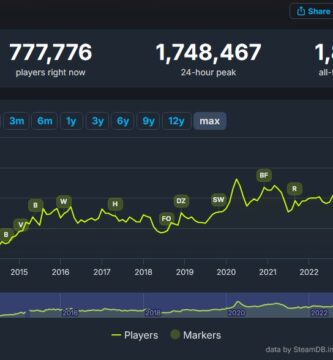 SteamDB chart showing Counter-Strike 2's all-time peak of 1.86 million players