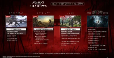 Assassin’s Creed Shadows post-launch roadmap with new quests, parkour features, and DLC plans
