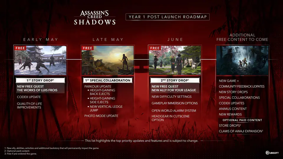 Assassin’s Creed Shadows post-launch roadmap with new quests, parkour features, and DLC plans
