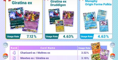 Official Pokémon TCG Pocket Ranked Season A2b chart showing top 10 most-used decks and usage rates