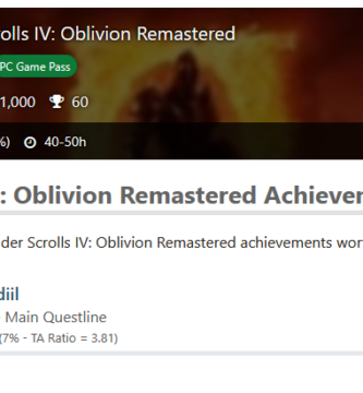 Oblivion Remastered Champion of Cyrodiil achievement completion rate at 7% on Xbox