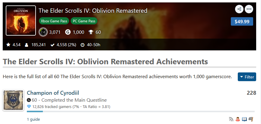 Oblivion Remastered Champion of Cyrodiil achievement completion rate at 7% on Xbox