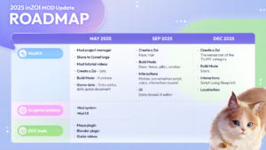 Roadmap of InZOI mod kit
