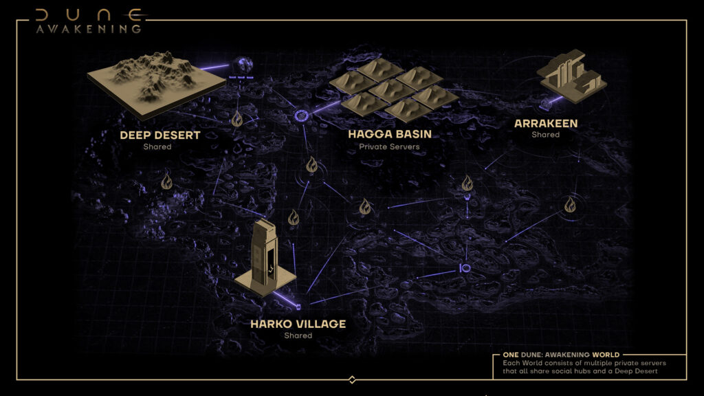 Dune Awakening gameplay with characters in a desert hub on private server
