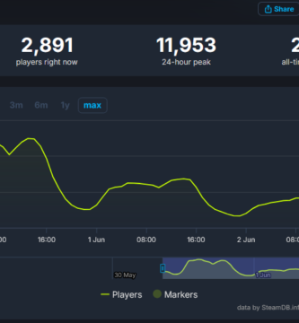 Stellar Blade PC demo hits over 26,000 concurrent players on Steam