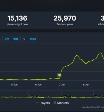 Steam chart showing Lies of P reaching record player count after Overture DLC launch