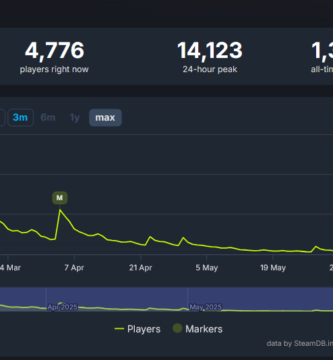 Monster Hunter Wilds Steam player count decline chart June 2025