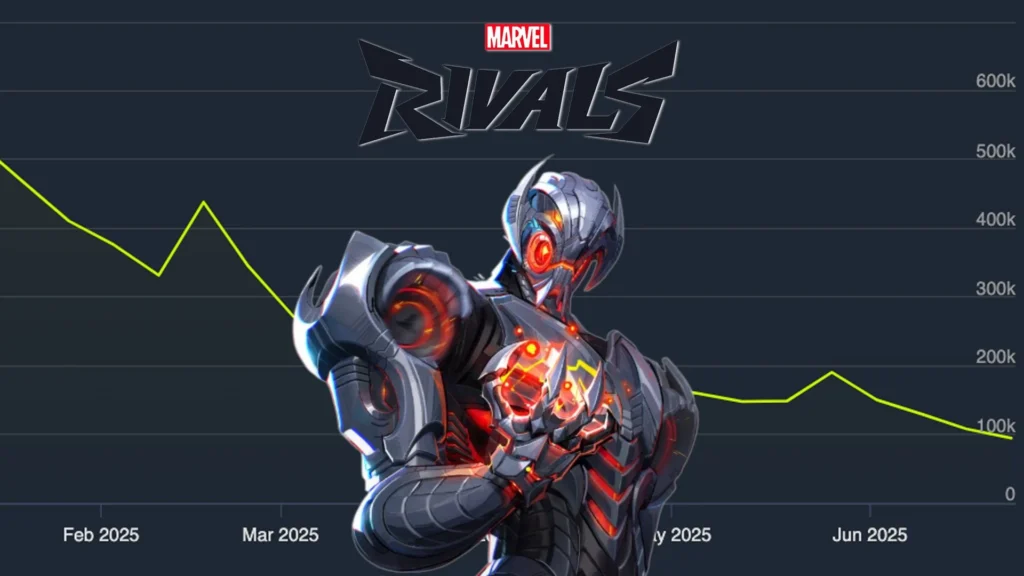 Marvel Rivals gameplay screenshot showing declining Steam player numbers