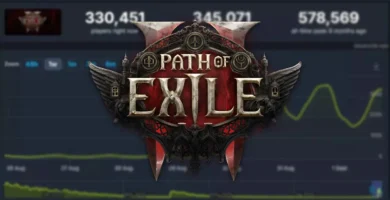 Path of Exile 2 Steam player count surge after free weekend and Third Edict update